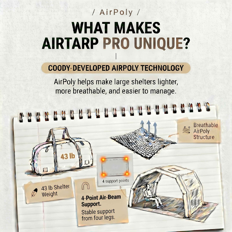Coody AirTarp Pro Inflatable Canopy for 17.2 Pro, 10.0 Pro & Hub Pro - Forest Green